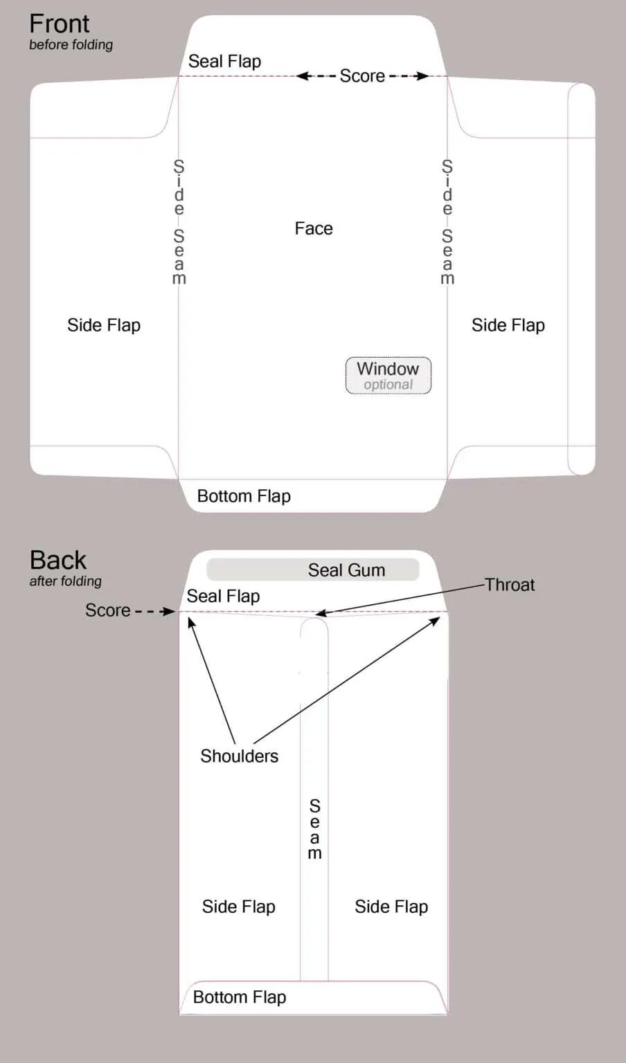 Open End Envelopes Defined